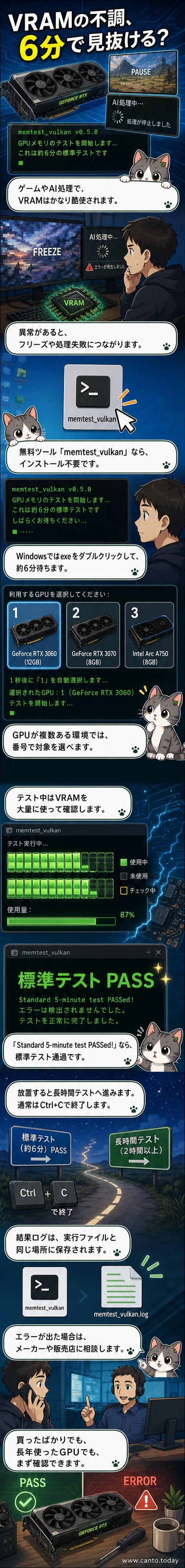 パソコンの画面に表示されるターミナル上で、memtest_vulkanによるVRAMテストの進行状況と「テスト通過」のメッセージが映っている様子。