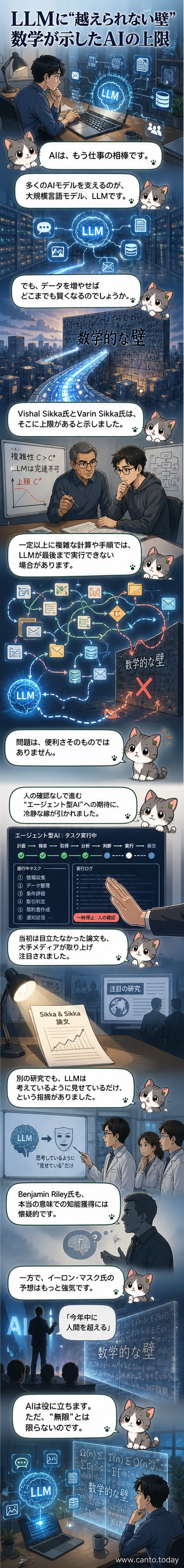 黒い背景に浮かぶ複雑な数式と、その前に立つ小さな人間のシルエット。遠くにAIモデルを象徴する光のネットワークが広がっている。