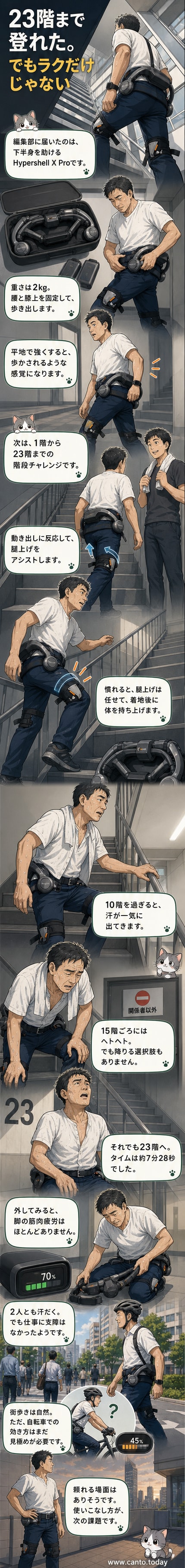 男性が腰と膝に装着したパワードスーツで階段を上っている様子。軽快な動きと汗ばんだ表情が対照的。