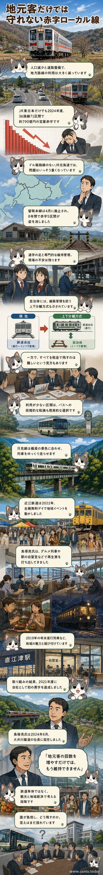 夕暮れの田園風景を走るローカル列車。線路の先に小さな駅の明かりが見える。遠くに山々が連なり、寂れた地域の交通インフラの現状を象徴する構図。
