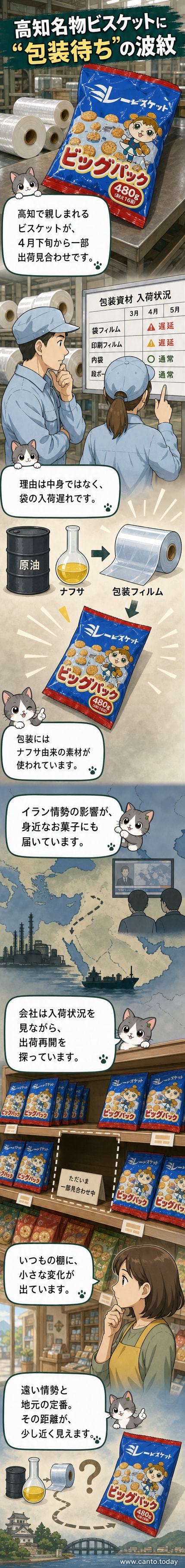 高知県の名物ビスケットのパッケージと、地図上に示されたイランと日本の位置関係を描いたビジュアル。