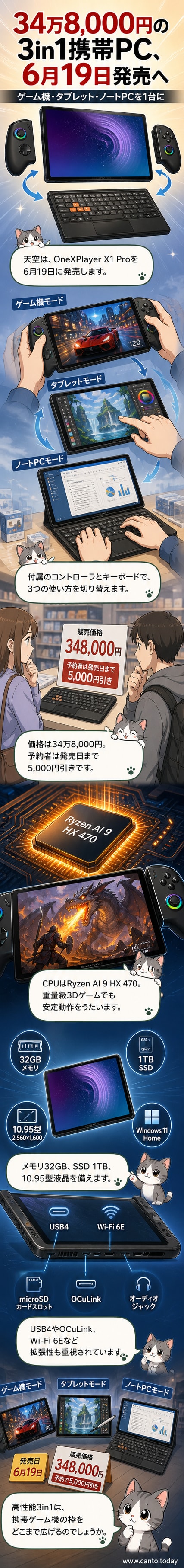OneXPlayer X1 Proの製品画像。薄型のタブレットに、左右から着脱できるコントローラとキーボードが接続された様子が見える。
