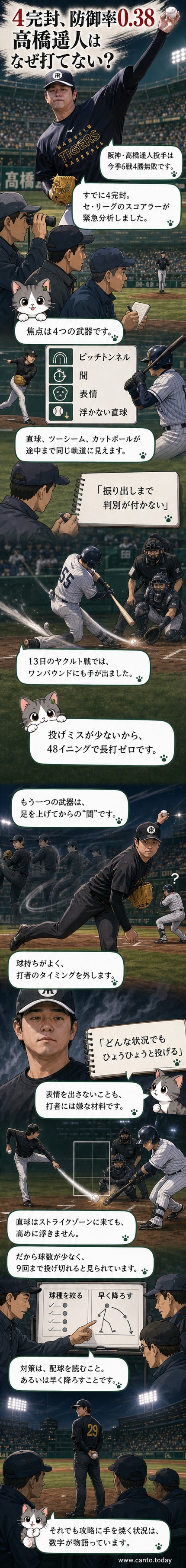 甲子園のマウンドでキャッチボールをする阪神・高橋遥人投手。グラウンドの芝生が広がる中、集中した表情でボールを投げている。