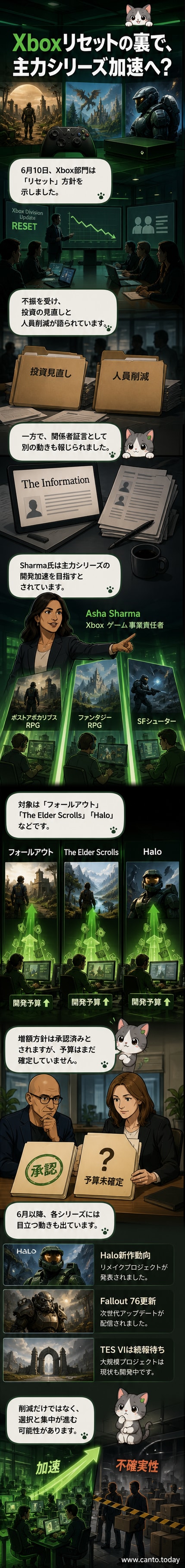 『フォールアウト』『エルダースクロールズ』『ヘイロー』のロゴが並ぶ中、開発を加速させるマイクロソフトのイメージ