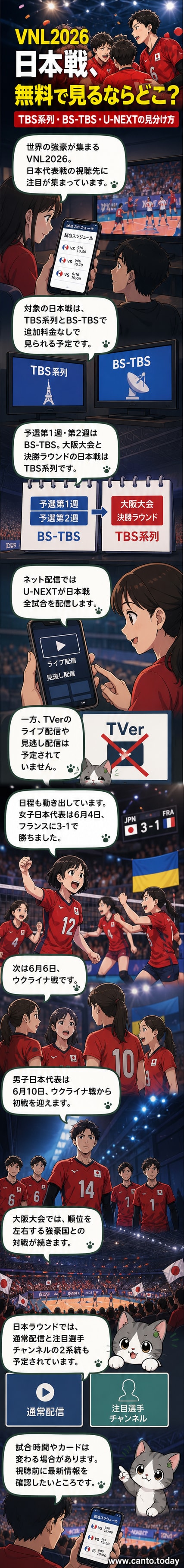 バレーボールネーションズリーグ2026のロゴと日本代表の選手たちがコートでプレーする様子を背景に、TBSとU-NEXTのロゴが並ぶ視覚的ガイド