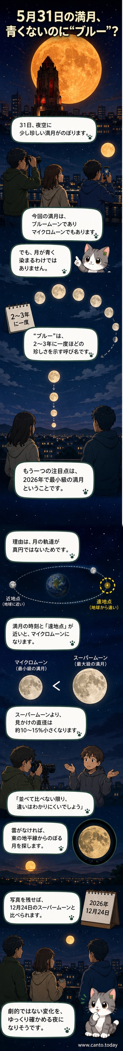 東の地平線から昇る満月。周囲は薄暗い空で、遠くに木々のシルエットが見える。月面にはクレーターの陰影がわずかに浮かんでいる。
