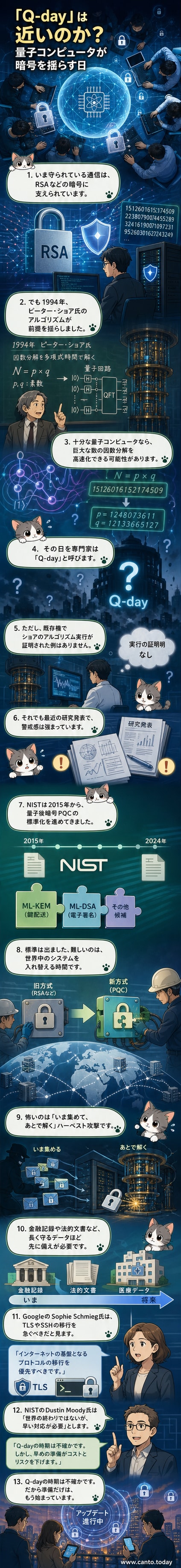 量子コンピュータが従来の暗号を破壊する様子を描いたSF風のイラスト。中央に光る量子ビットが並び、周囲の鍵やデータが崩れ落ちている。