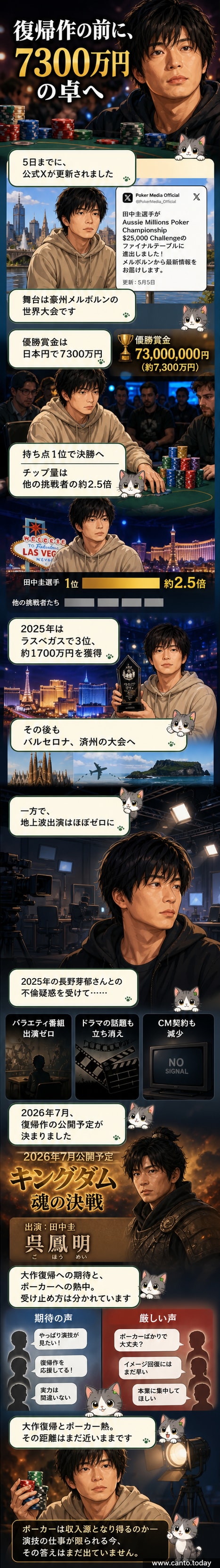 ベージュのパーカーを着て真剣な表情でポーカーに臨む俳優・田中圭の姿。大会会場でカードとチップを前に集中している。