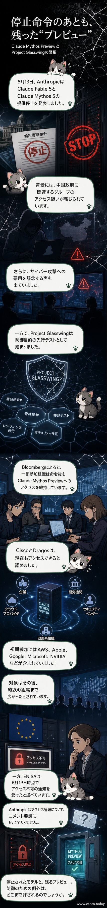 複雑なネットワークを監視する複数の専門家たちが、中央の輝くAIモデルを観察している様子。背景には規制の文字とセキュリティシンボル。