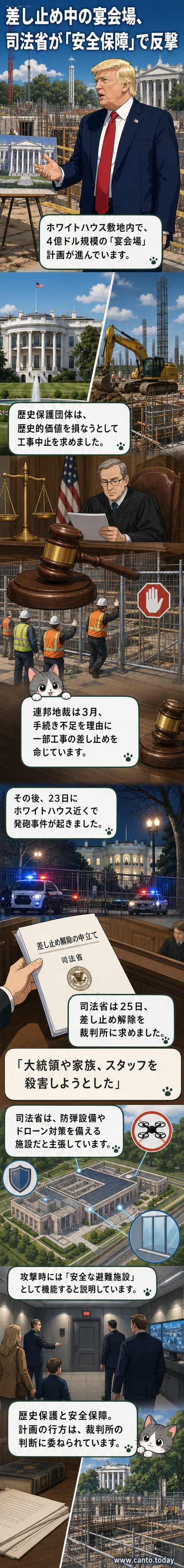 ホワイトハウスの敷地内で建設が計画されている新宴会場の外観と、周囲の警備ラインを強調したビジュアル