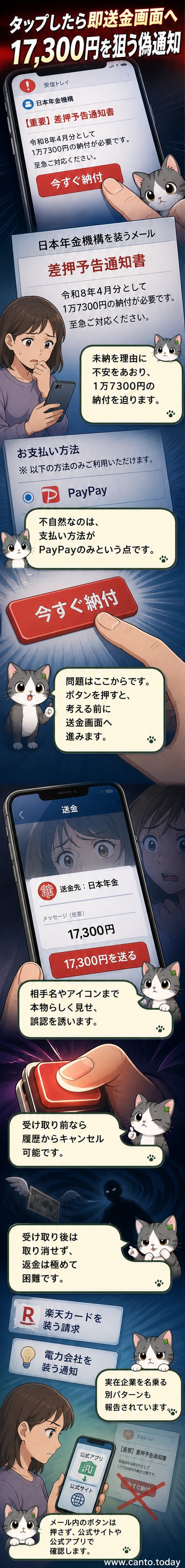 スマートフォンの画面に「差押予告通知書」と書かれた偽のメールが表示され、その下に「今すぐ納付」と書かれたボタンがある。タップするとPayPayアプリが起動する様子を示している。