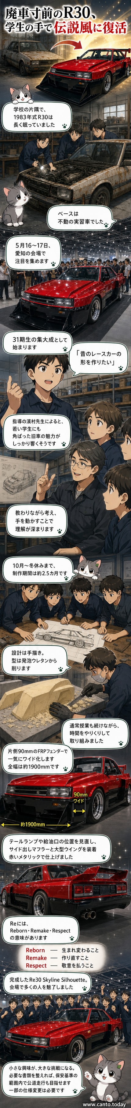 愛知県のオートメッセ会場で展示された、学生が手がけた赤いRe30スカイラインシルエット。角張ったワイドボディとサイド出しマフラーが特徴。