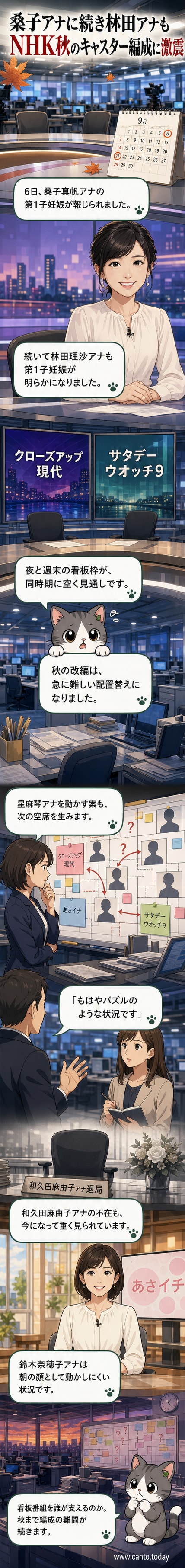 NHKの看板アナウンサー2人が妊娠を発表し、番組編成に大きな影響が出ていることを示すイラスト。ニューススタジオの前でマイクを持つ女性アナウンサーたちが描かれ、背景には『クローズアップ現代』と『サタデーウオッチ9』の番組表が表示されている。