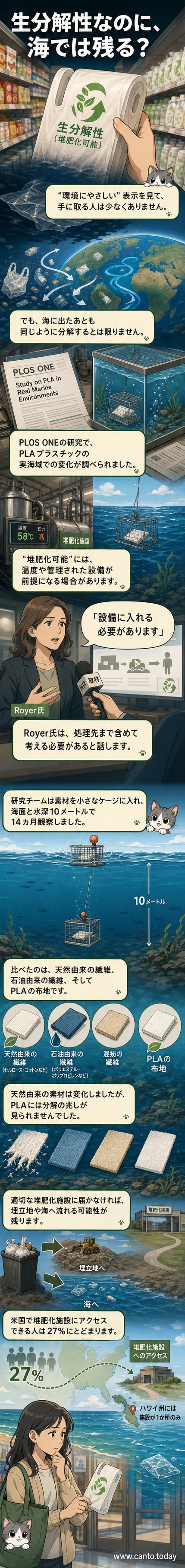 海中に設置されたプラスチックサンプルの観察実験。金属ケージに収められた複数の素材が海流にさらされている。