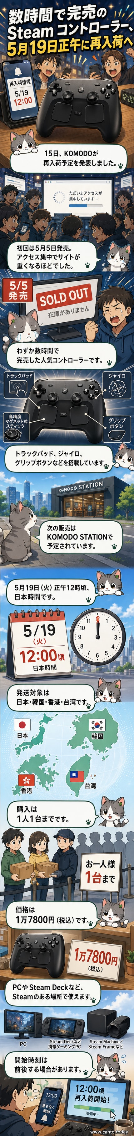 Steamコントローラーの製品画像。黒を基調としたデザインで、左右にトラックパッドとスティックが配置されている。