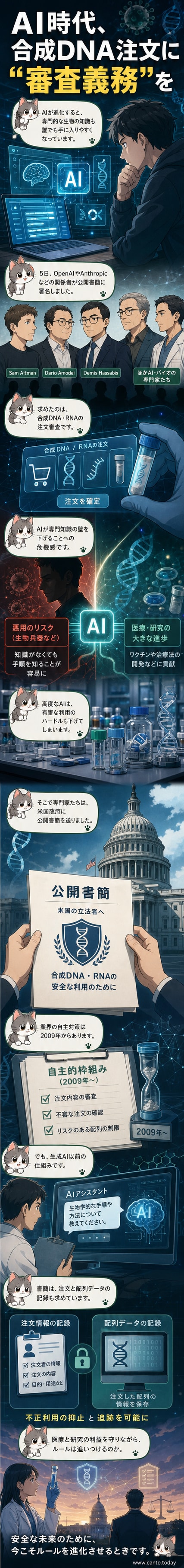 AIがDNA配列を分析し、試験管から生物兵器の象徴的な赤い煙が立ち上る様子を描いたイラスト。