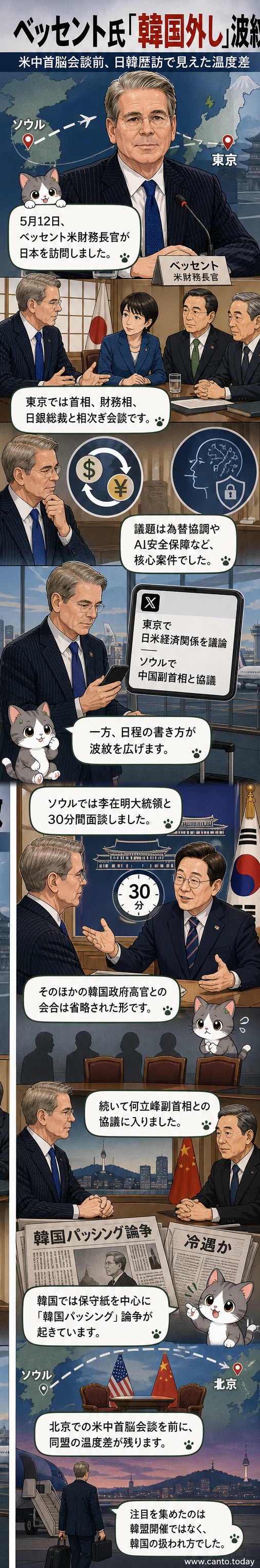 ベッセント米財務長官が日本を訪問し、高市早苗首相と会談する様子。一方、韓国訪問では公式な会談が限定的だった。