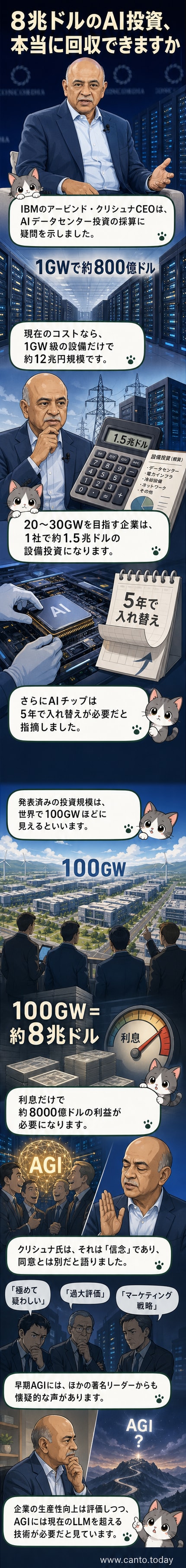 IBMのCEOアービンド・クリシュナ氏が、AIデータセンターへの巨額投資とその経済的限界について語る様子を描いたカット。