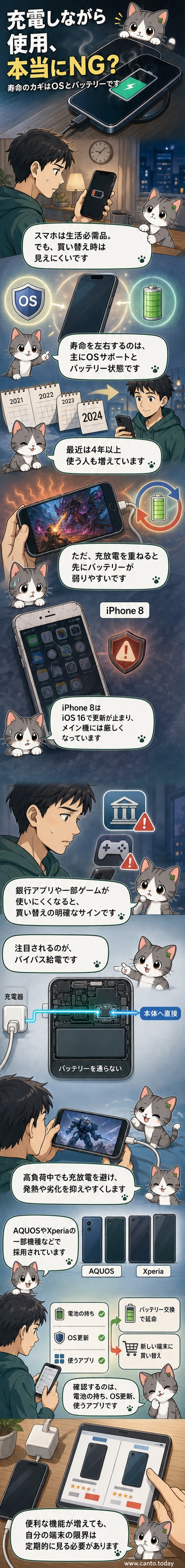 スマートフォンが充電ケーブルに接続され、バッテリーの劣化を示す赤いヒートマップが画面に映る様子。横に「バイパス給電」対応の端末が並んでいる。