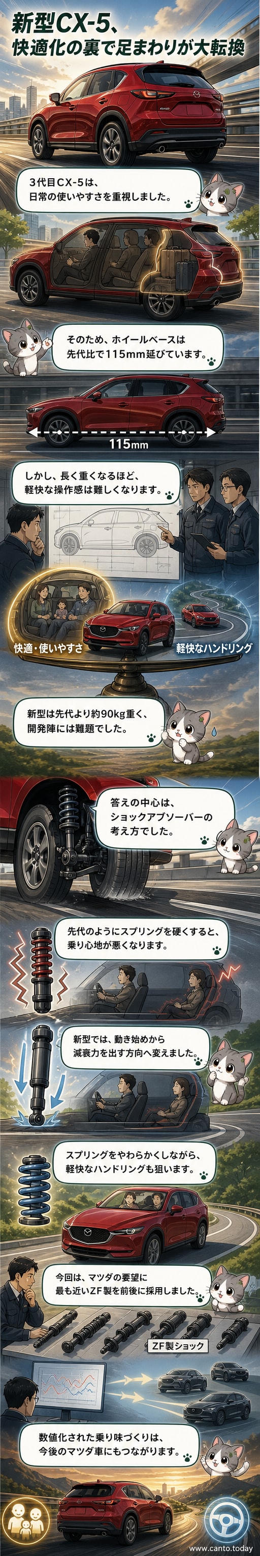 マツダ新型CX-5のサスペンション構造を示すイラスト。ショックアブソーバーとスプリングの配置が強調され、路面への追従性の高さが表現されています。