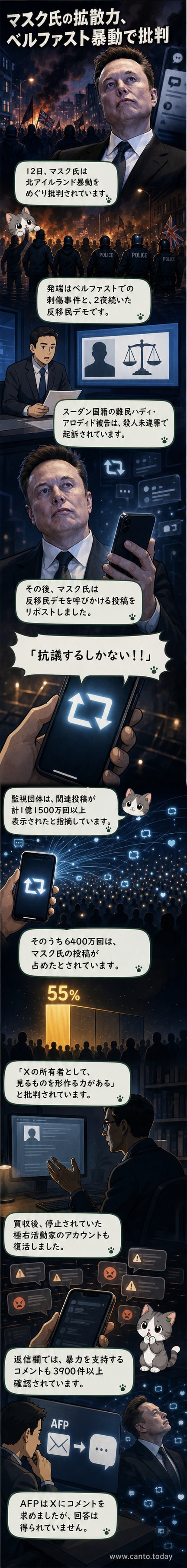 暗い背景の中、Xのロゴとイーロン・マスクの肖像が並び、その下に炎上する投稿のイメージと「6400万回」という数字が浮かび上がる。