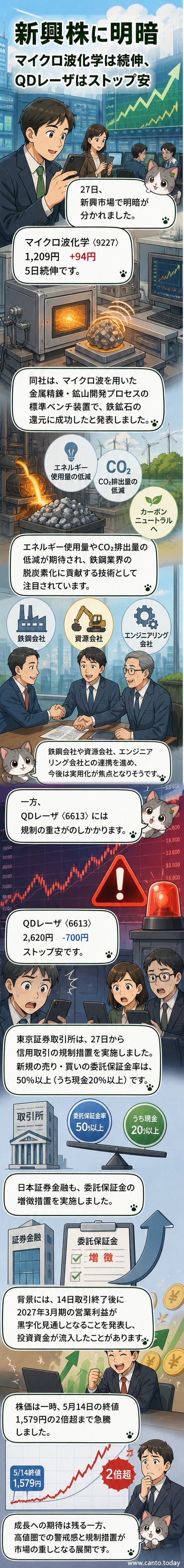 株価チャートと企業ロゴが並ぶビジネス風景。中央にマイクロ波化学とQDレーザの株価推移が対比されて描かれている。