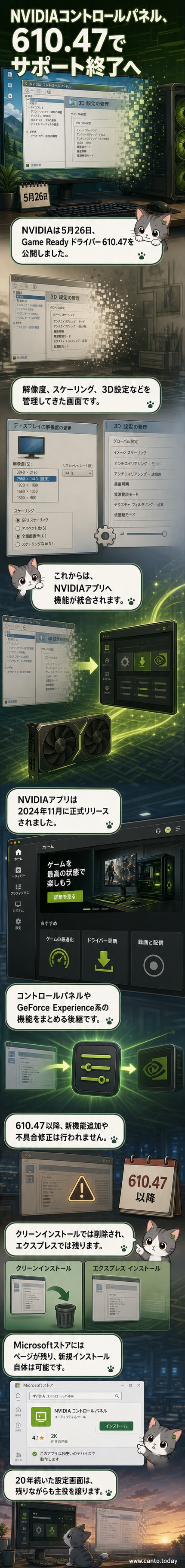 NVIDIAコントロールパネルの画面がフェードアウトし、NVIDIAアプリのインターフェースが現れる様子を描いたカバー画像