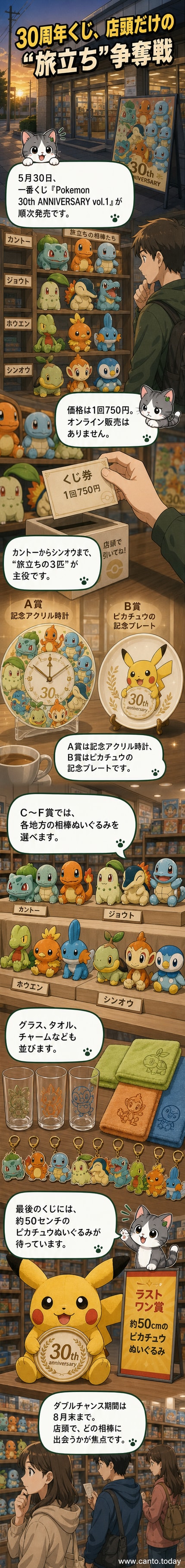 ポケモン30周年記念一番くじの商品イメージ。カントーからシンオウまでの旅立ちの3匹のぬいぐるみと、50センチのピカチュウぬいぐるみが並ぶ。