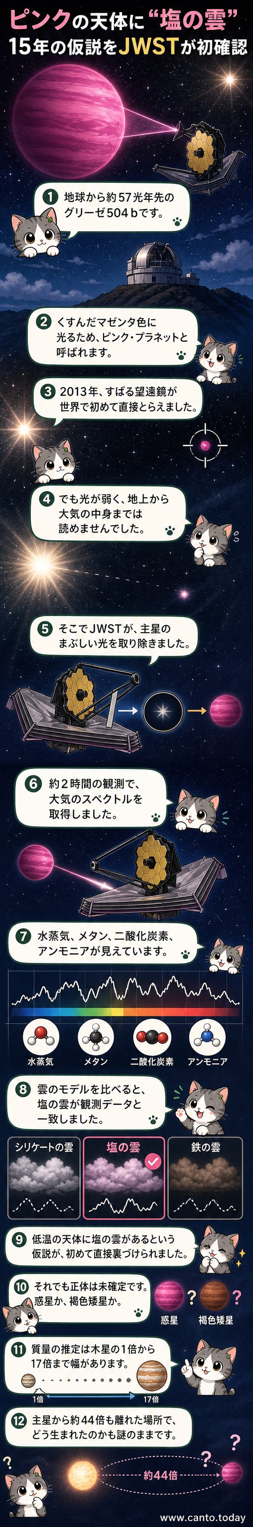 ピンク色に輝く系外惑星グリーゼ504 bの想像図。周囲には塩でできた雲が漂っている。