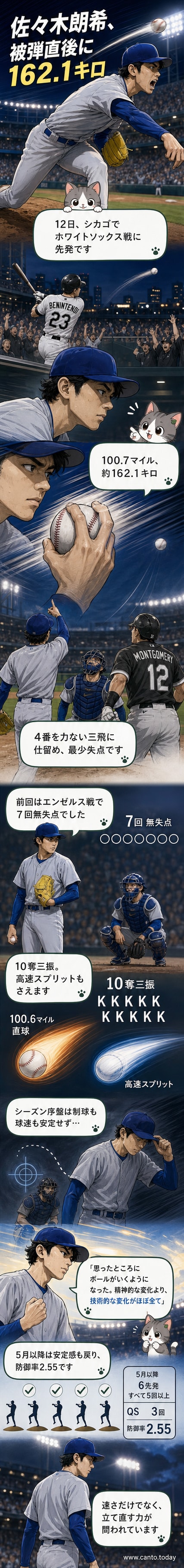 ドジャースのユニフォームを着た佐々木朗希投手がマウンドで投球フォームを取っている。球速表示に「162.1km/h」と記録されている。