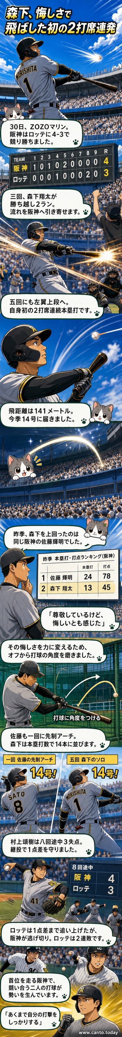 阪神タイガースの森下選手がバットを振り抜き、左翼席へ打球を運ぶ瞬間。観客が拍手を送る中、打球の軌道を見守っている。