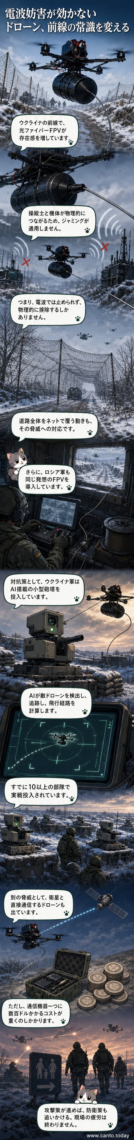 光ファイバーケーブルでつながれたFPVドローンが飛行する様子。背景には戦場の荒廃した風景。