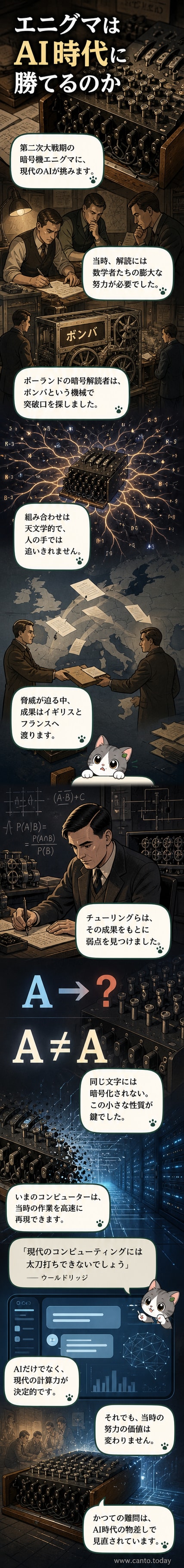 暗号機エニグマと現代のAIチップが向かい合うビジュアル。背景にはデータの流れと歴史的文書の断片が重なっている。