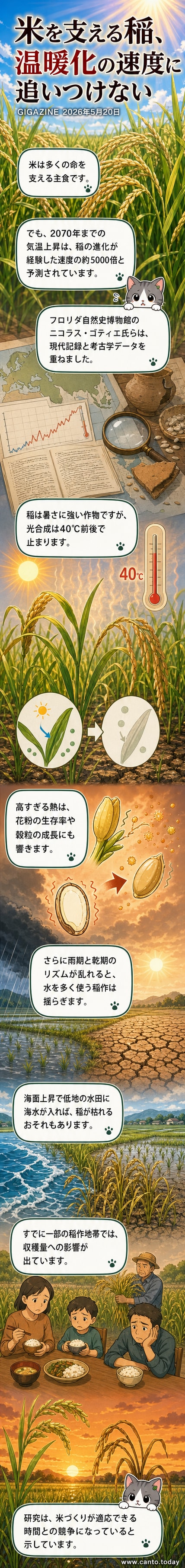 地球の上に稲穂が並ぶが、半分は枯れかけており、温度計が40℃を指している。背景には海面上昇で水田が浸水する様子も描かれている。