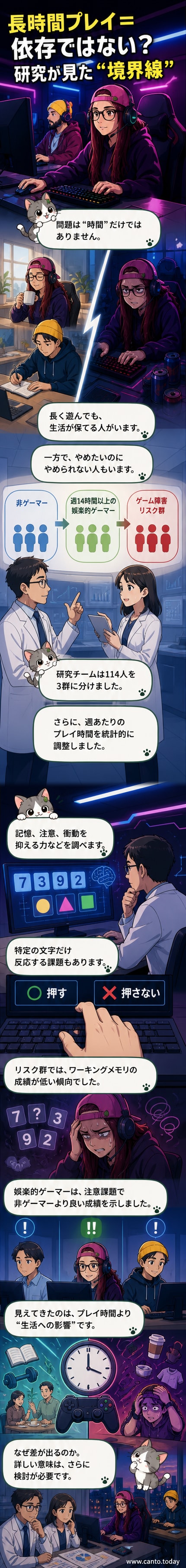 モニターの前でゲームを操作する人物と、脳内のワーキングメモリを示すグラフィックが並ぶ科学解説風のイラスト