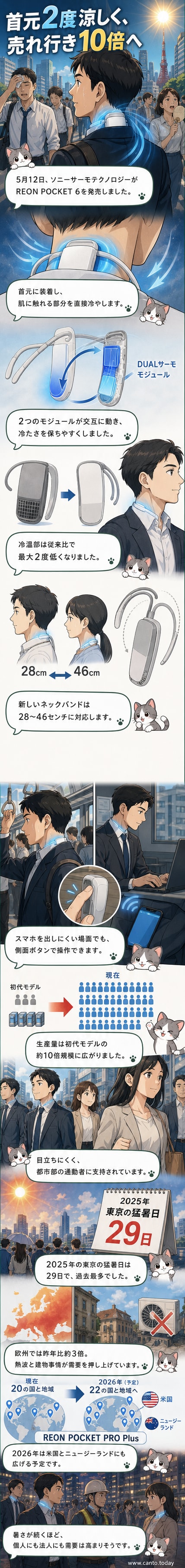 首元に装着するソニーのウェアラブル空調「REON POCKET 6」の製品画像。ライトグレーの滑らかなデザインで、スーツの上からでも違和感なく使える。