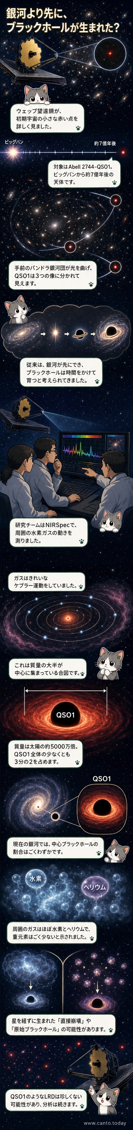 ジェームズ・ウェッブ宇宙望遠鏡が捉えた、重力レンズで3つに分裂したリトル・レッド・ドットQSO1とその周囲の銀河団