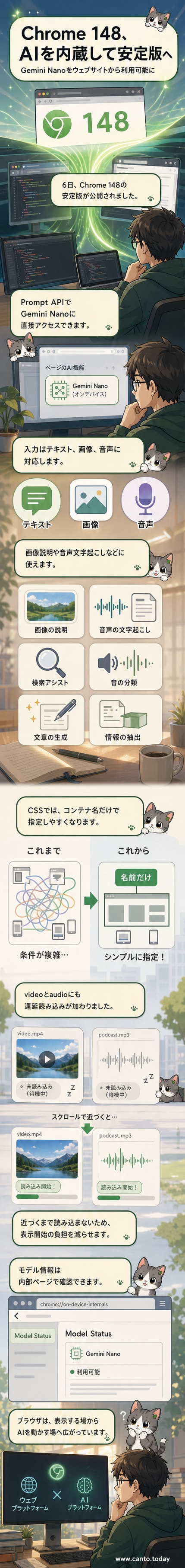 Google Chromeのロゴが浮かぶ背景に、Geminiのシンボルとコードエディタが重なったイメージ