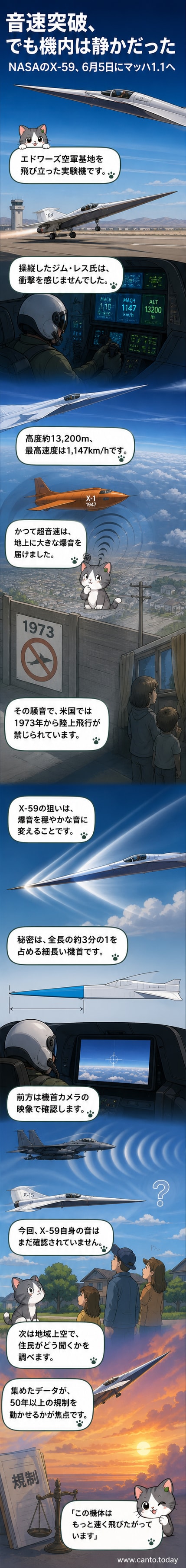 NASAの実験機X-59が青空を滑らかに飛行する様子。細長い機首が特徴的で、超音速でも静かな飛行を実現する設計です。