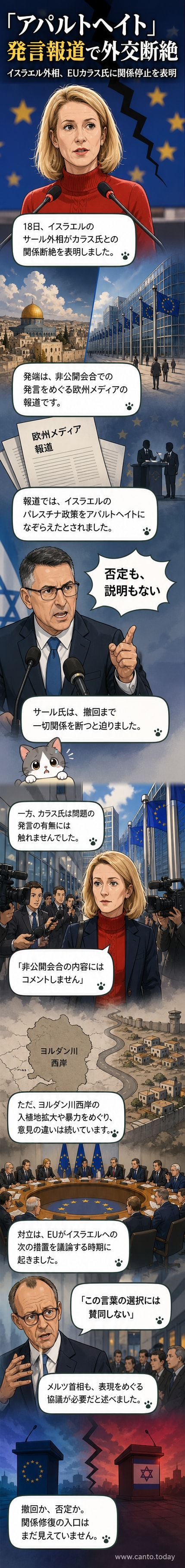 イスラエルのサール外相とEUのカラス上級代表が対立する様子を描いたイラスト。両者は壁を挟んで向き合い、緊張が伝わる構図。