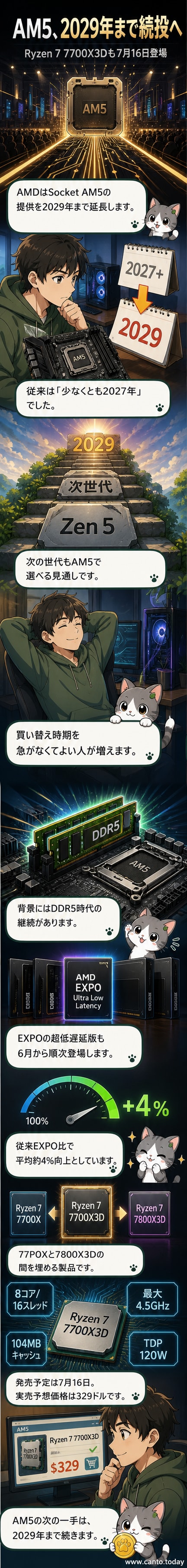 AMDのSocket AM5マザーボードとRyzen CPU、周囲にDDR5メモリが配置されたテクノロジーイラスト