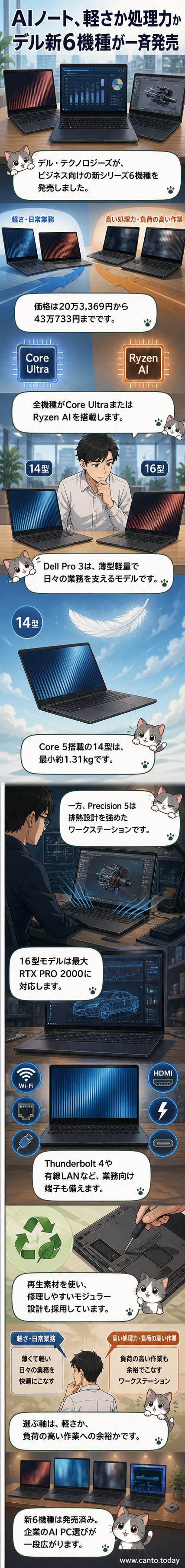 Dell Pro 3とDell Pro Precision 5シリーズのノートPCが並ぶ様子。シルバーのボディにDellロゴが入る。