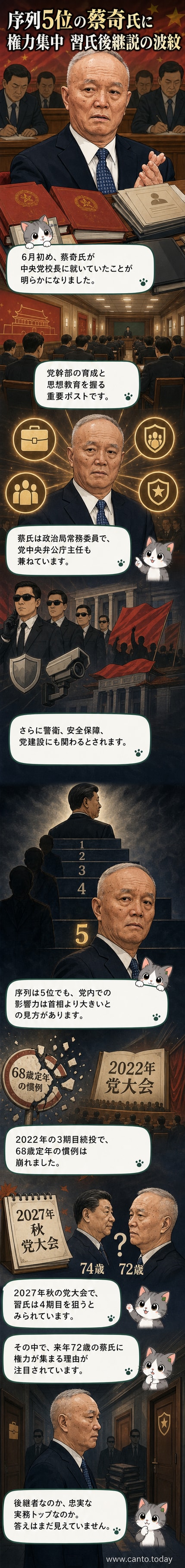 中国共産党の蔡奇・政治局常務委員が、複数の要職を兼ねる中で異例の権力集中を見せている様子を描いたイラスト。習近平国家主席の後継者としての可能性が注目される。