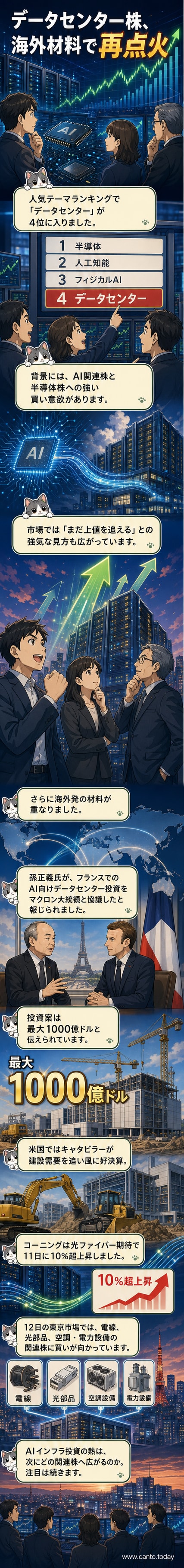 AI需要を受けてデータセンター関連株が急騰する様子を描いたイラスト。グラフが上昇し、光ファイバーと電力設備のシンボルが光っている。