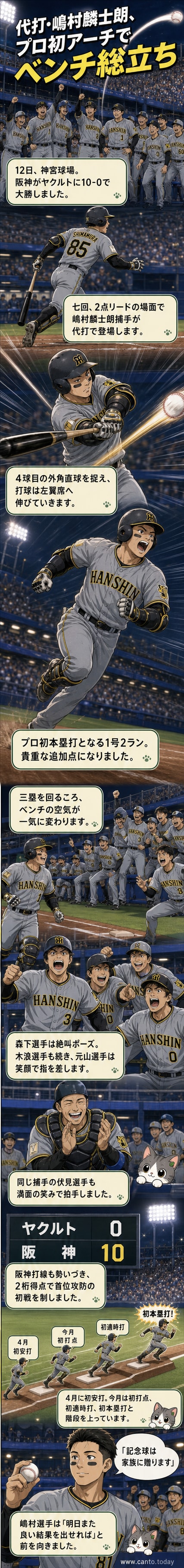 阪神の嶋村麟士朗がプロ初本塁打を放ち、ベンチから森下や伏見らが拍手で祝福する様子