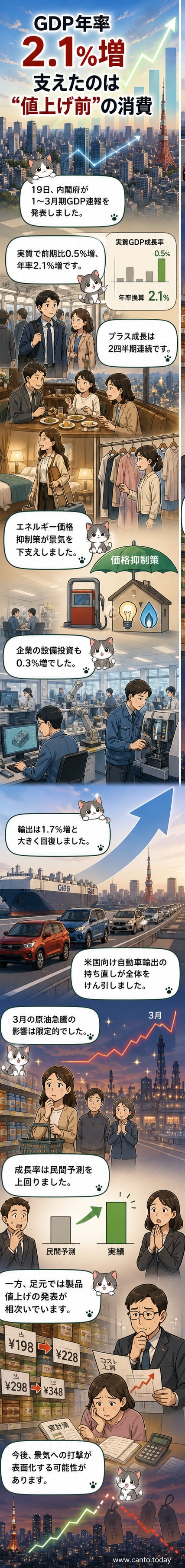 東京の都市景観とGDP成長率2.1%を示すグラフが並ぶカバー画像