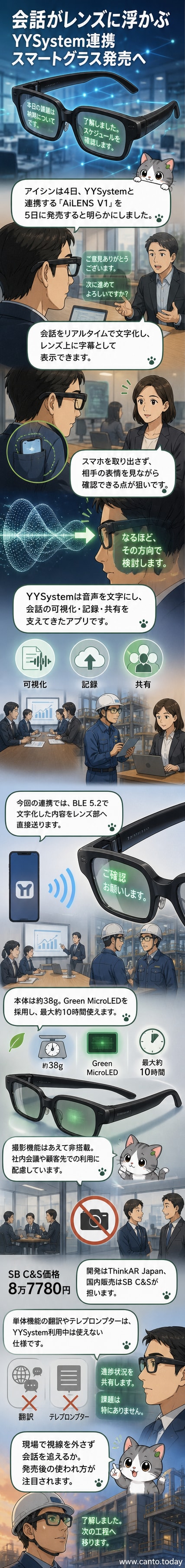 アイシンのAIスマートグラス「AiLENS V1」。軽量フレームにMicroLEDディスプレイを搭載し、レンズ上に会話の文字起こしをリアルタイム表示する様子。
