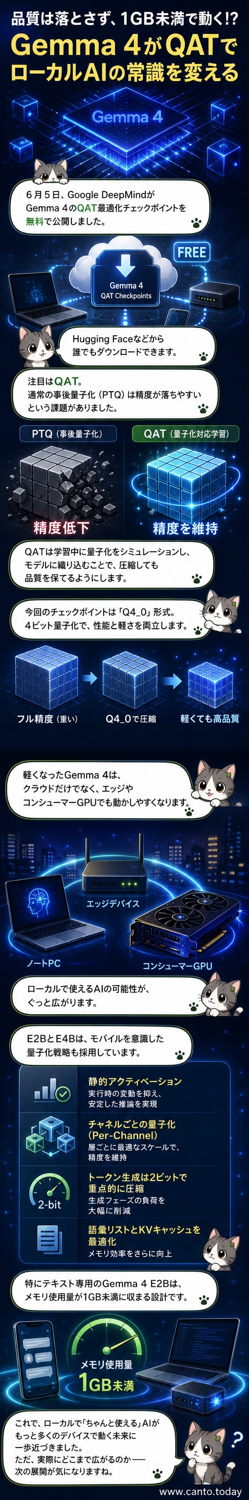 Googleがリリースした低メモリ対応のAIモデルGemma 4のロゴと、スマートフォンやエッジデバイスで動作する様子を描いたイメージ