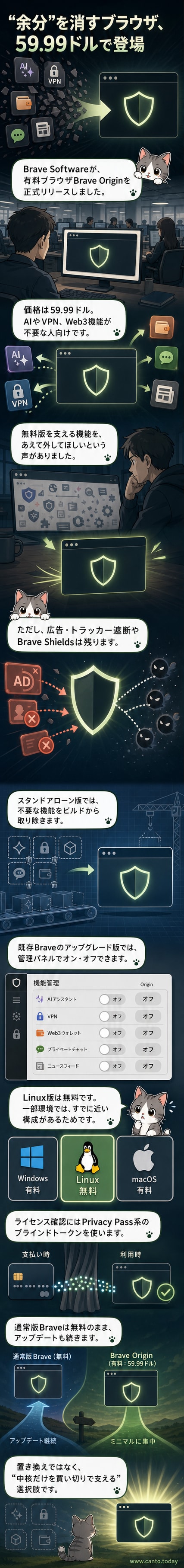 Brave Originのロゴと、シンプルなインターフェースのブラウザ画面。周囲にAI、VPN、Web3のアイコンが消された様子が示されている。