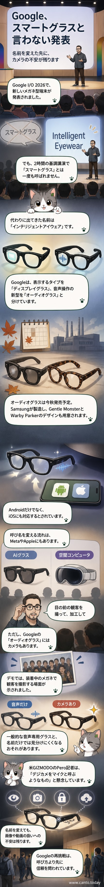 Googleが発表した「インテリジェントアイウェア」のイメージ。サングラス型と丸メガネ型の2種類が示されている。